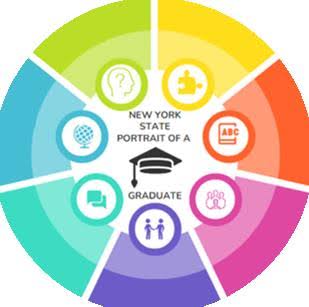 Beyond the Regents Exam: New York's Plan to Redefine Student Success